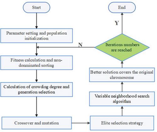 Multiobjective optimization allocation of multi-skilled workers considering the skill heterogeneity and time-varying effects in unit brake production lines