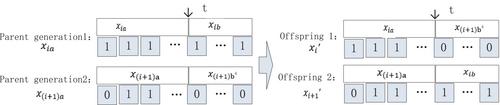 Design and implementation of optimal algorithm for shelves handling based on the change of return position of movable shelves