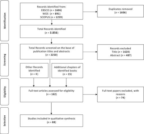 A scoping review of gambling policy research in Europe