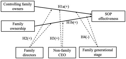 Shareholder activism in listed family firms: Exploring the effectiveness of say-on-pay on CEO compensation