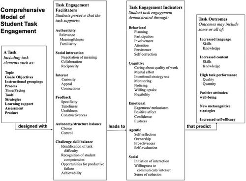 Comparing an open educational resource and a traditional textbook: Learner outcomes and engagement