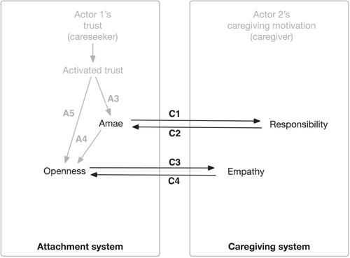 Connection abstract theory: An exercise in abstract theorizing after Bowlby