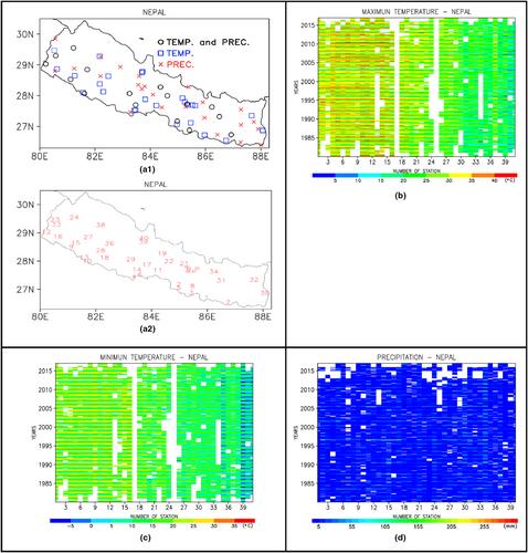 A 5-km gridded product development of daily temperature and precipitation for Bangladesh, Nepal, and Pakistan from 1981 to 2016