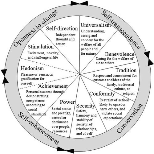 Middle childhood development in personal values