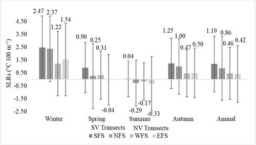 Examining the influence of microclimate conditions on the breakup of surface-based temperature inversions in two proximal but dissimilar Yukon valleys