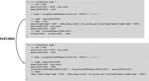 A bytecode-based integrated detection and repair method for reentrancy vulnerabilities in smart contracts