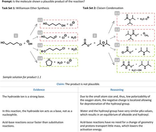 Exploring new depths: Applying machine learning for the analysis of student argumentation in chemistry