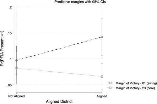 The distributive politics of privately financed infrastructure agreements