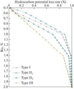 Evaluation of Late Paleozoic Over-High Maturity Source Rocks in the Erlian Basin and Its Adjacent Areas