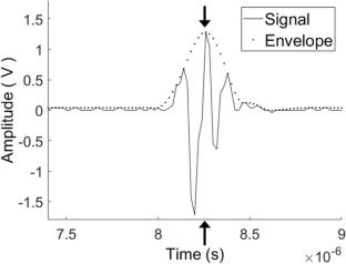 Integration of Experimental Methods for the Correlation of Hardness with the Propagation Velocity of Ultrasonic Signals in Steel: A Proposal for an Undergraduate Material Science Lecture