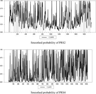 Forecasting Trading-Session Return Volatility in Taiwan Futures Market: A Periodic Regime Switching with Jump Approach