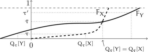 Joint elicitation of elasticity of intertemporal substitution, risk and time preferences