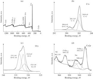 A Highly Sensitive Non-Enzymatic Glucose Electrochemical Sensor Electrode Material of CuO Nanospheres/Activated Carbon Composites