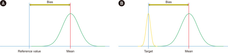 Bias in Laboratory Medicine: The Dark Side of the Moon.