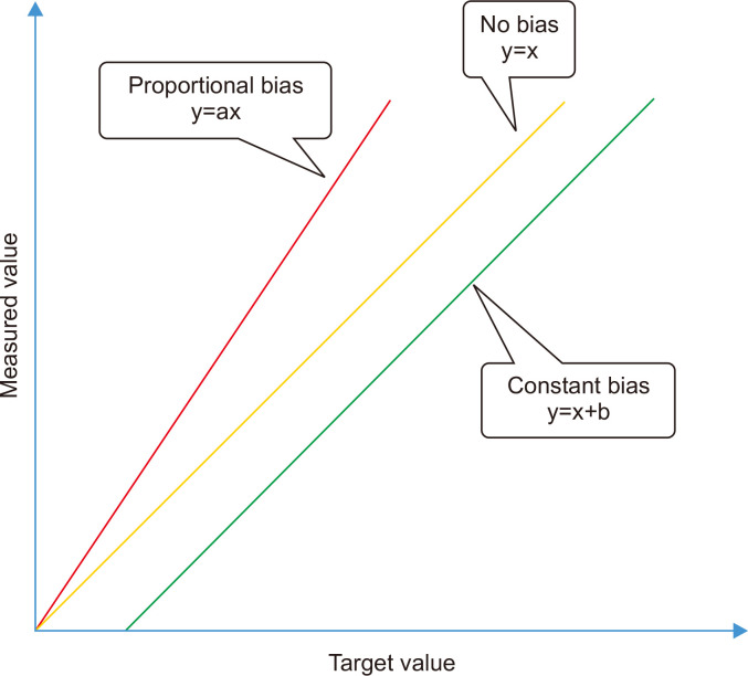 Bias in Laboratory Medicine: The Dark Side of the Moon.