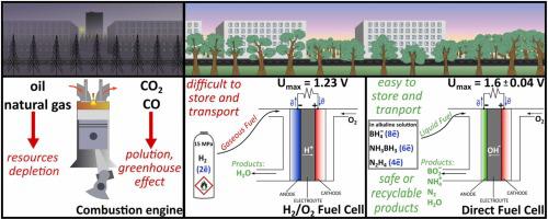 Carbon-free fuels for direct liquid-feed fuel cells: Anodic electrocatalysts and influence of the experimental conditions on the reaction kinetics and mechanisms