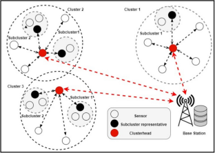 Stochastic Machine Learning Based Attacks Detection System in Wireless Sensor Networks