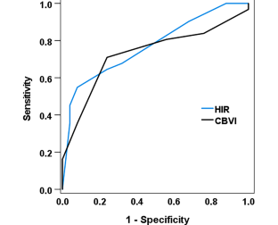 Pretreatment CTP Collateral Parameters Predict Good Outcomes in Successfully Recanalized Middle Cerebral Artery Distal Medium Vessel Occlusions.