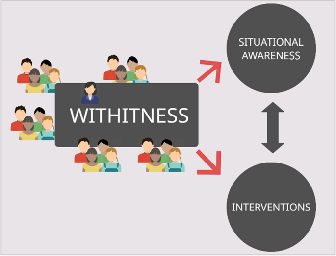 Studying teacher withitness in the wild: comparing a mirroring and an alerting & guiding dashboard for collaborative learning