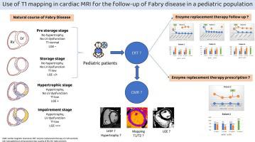 Use of T1 mapping in cardiac MRI for the follow-up of Fabry disease in a pediatric population