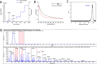 Structural elucidation of a non-starch polysaccharides from Lilii Bulbus and its protective effects against corticosterone-induced neurotoxicity in PC12 cells.