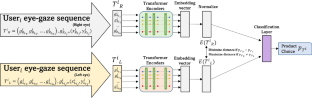 Predicting consumer choice from raw eye-movement data using the RETINA deep learning architecture