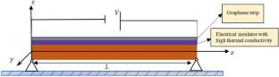 Thermoelectric interactions in Euler–Bernoulli microbeams under the influence of a thermal pulse via the size-dependent couple stress model