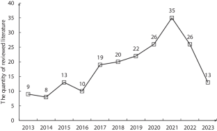 A systematic literature review of factors influencing the adoption of climate-smart agricultural practices