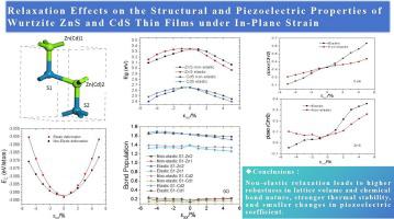 Relaxation effects on the structural and piezoelectric properties of wurtzite ZnS and CdS thin films under in-plane strain