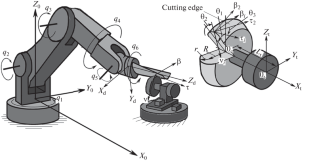 Position and Force Control of a Robotic System for High Precision Machining of Complex Surfaces