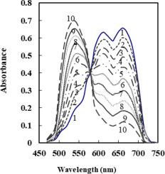 Introducing an innovative immobilized optode based on PVC-ETH-5294 matrix for environmentally friendly sensing of lead ions