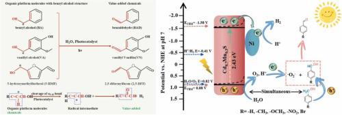 Directing charge transfer in a chemical-bonded Ni/Cd0.7Mn0.3S Schottky heterojunction for selective photocatalytic oxidation of benzyl alcohol structural organic platform molecules coupled with hydrogen evolution reaction