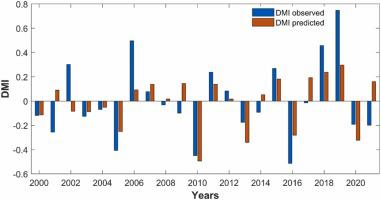 The strengthened role of new predictors of Indian Ocean Dipole (IOD) during the recent decades of weakened ENSO-IOD relationship