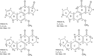 Metabolites and degradation pathways of microbial detoxification of aflatoxins: a review.