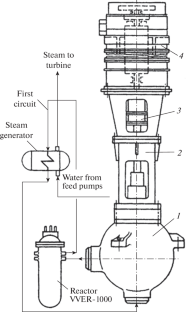 Development and Optimization of High-Speed Loaded Axial Supports with Floating Sectors of Submersible Vane Pumps