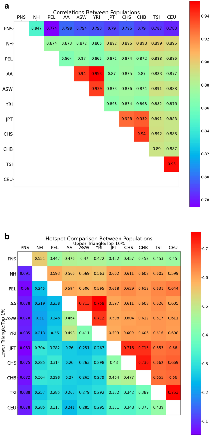 Recombination map tailored to Native Hawaiians may improve robustness of genomic scans for positive selection