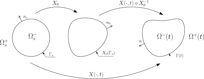 Feedback Stabilization of a Two-Fluid Surface Tension System Modeling the Motion of a Soap Bubble at Low Reynolds Number: The Two-Dimensional Case