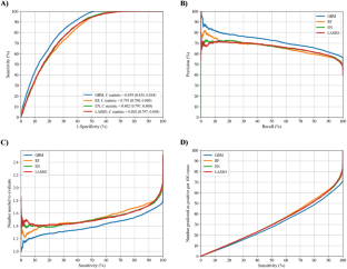 A machine learning model to predict therapeutic inertia in type 2 diabetes using electronic health record data