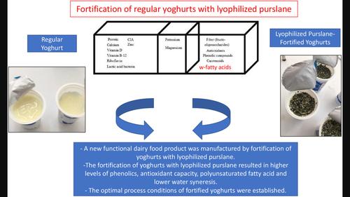 The optimisation of processing and storage conditions of lyophilised purslane-fortified yoghurts by central composite design