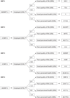 Relationship between employment and quality of life and self-perceived health in people with spinal cord injury: an international comparative study based on the InSCI Community Survey