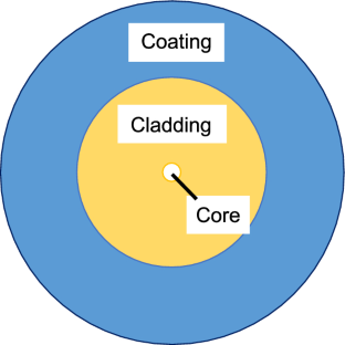 Optimization of film-type optical fiber wiring design using mixed-integer programming problem