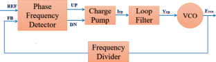 A high-speed MCML charge pump design at 10 GHz frequency in 45 nm CMOS technology for PLL application