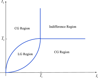 The hierarchy of public governance: resource allocation versus bureaucratic inefficiency