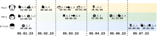 TSUNAMI - an explainable PPM approach for customer churn prediction in evolving retail data environments