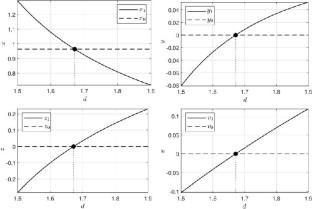 Behavior of Trajectories of a Four-Dimensional Model of HIV Infection