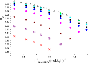 Thermodynamic Behavior of the System Water/d-Sucrose/NH4H2PO4 at 298.15 K, and Salting-Out of NH4H2PO4 on d-Sucrose Solutions