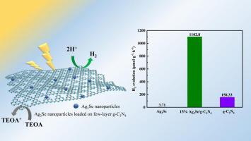 Efficient hydrogen evolution from g-C3N4 under visible light by in situ loading Ag2Se nanoparticles as co-catalysts