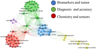 Aptamer-functionalized MOFs and AI-driven strategies for early cancer diagnosis and therapeutics.