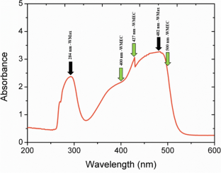 Study on the Combination of Multi-wavelength Calibration and Liquid Chromatography with UV–Vis Detector for the Determination of the Synthetic Dye Sunset Yellow FCF in Soft Drinks