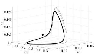 Hopf Bifurcation in a Predator–Prey System with Infection